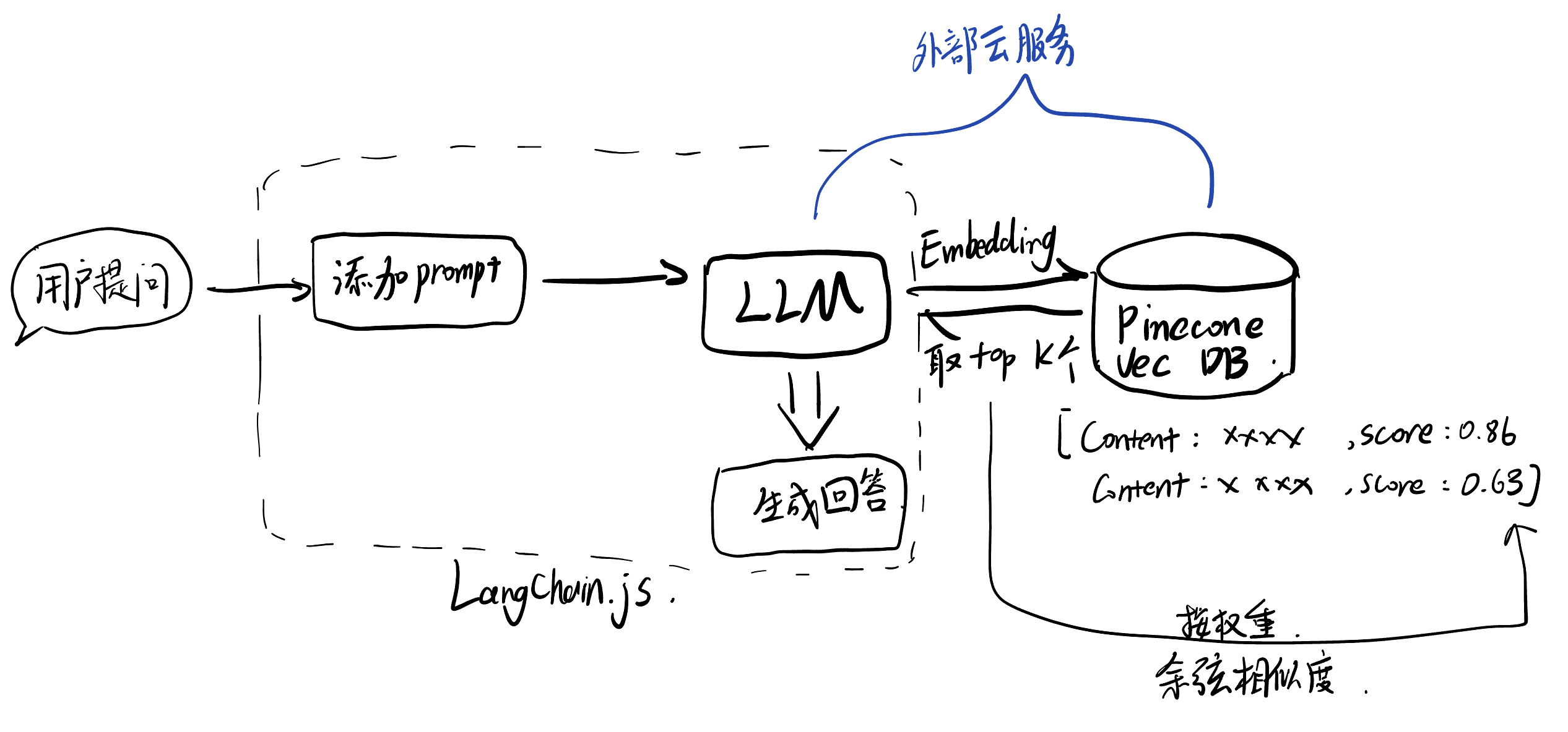 Architecture Diagram